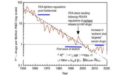 红杉众筹tpWallet安全吗？全面解析与用户指南