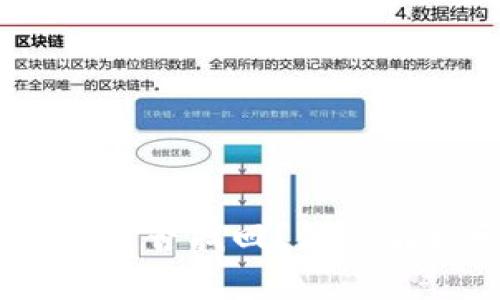 tpWallet BSC链的币能否找回？深度解析亏损与恢复的方法